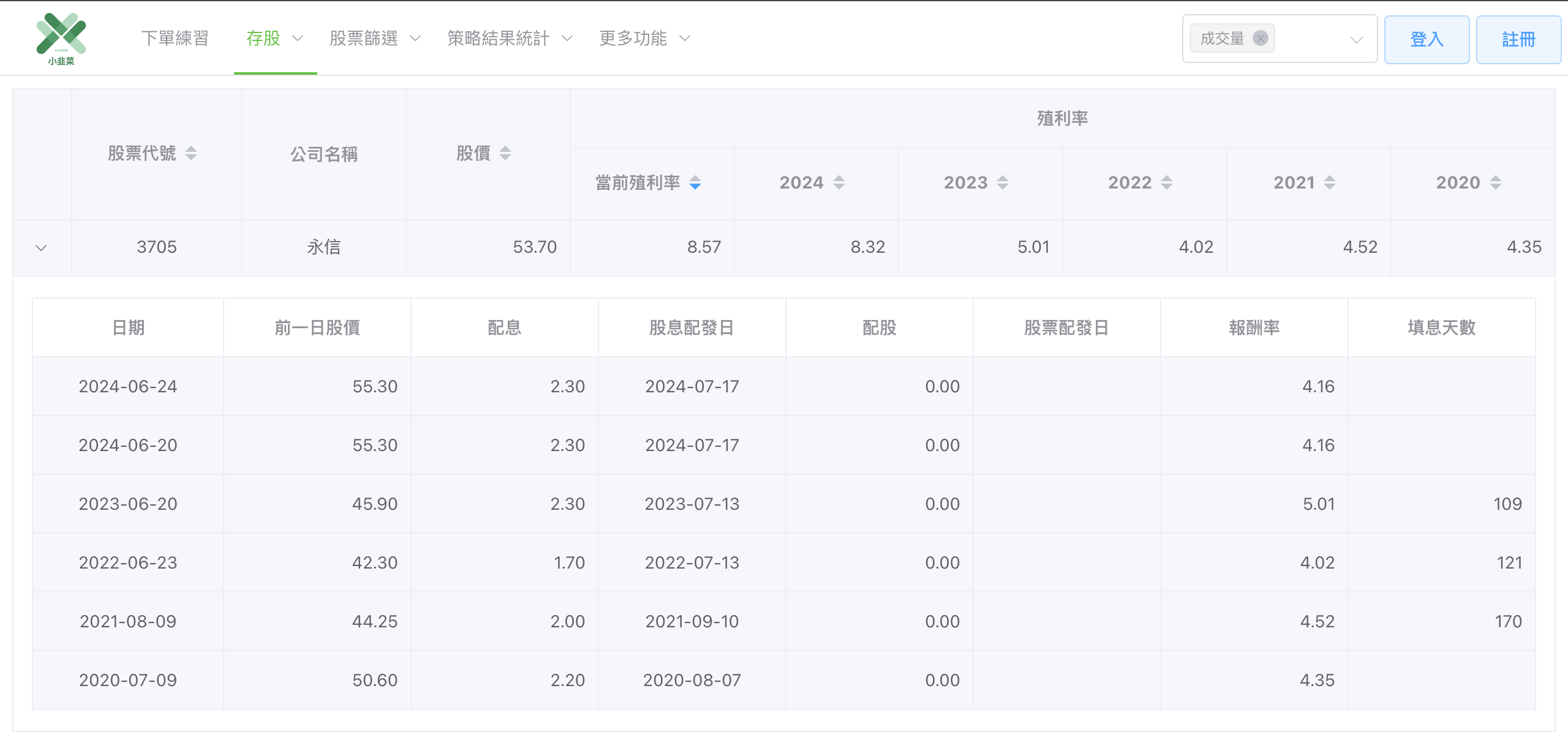 股票殖利率排行