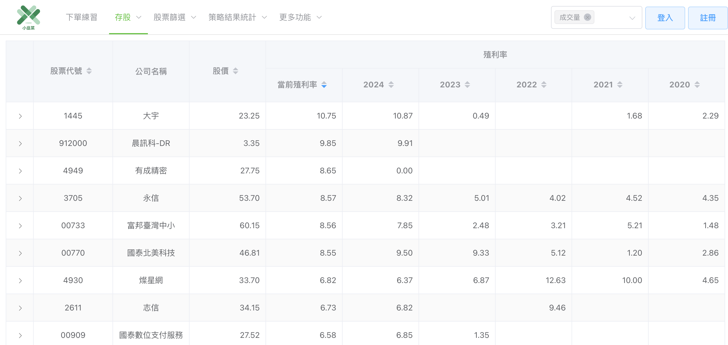 股票殖利率排行